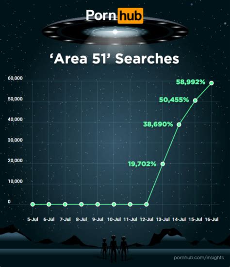 area51.porn