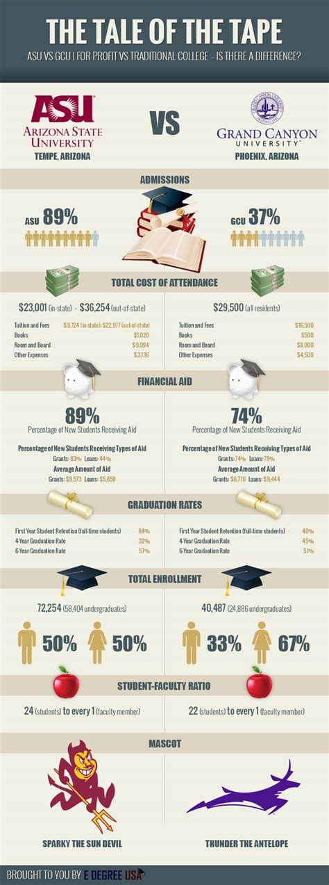 collegecompare