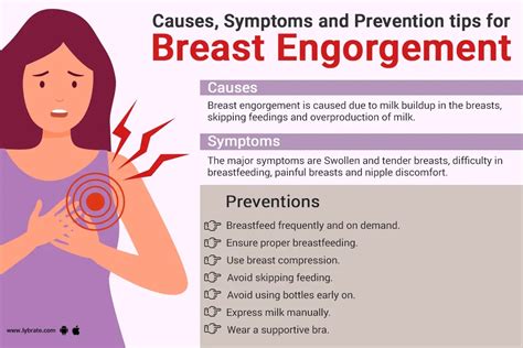 engorgedtits