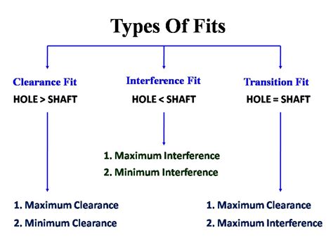 fitsare