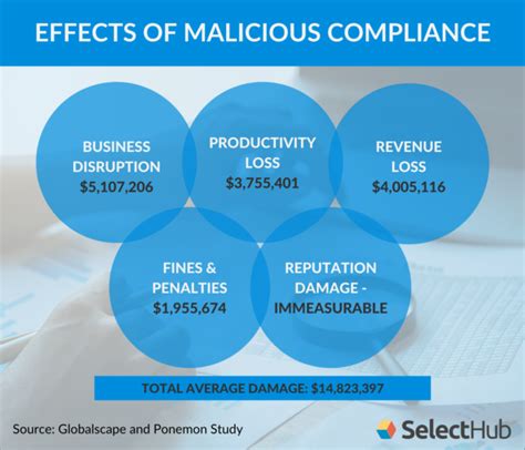 maliciouscompliance