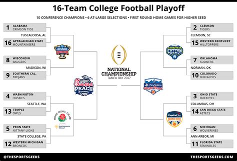 ncaa.football.playoff