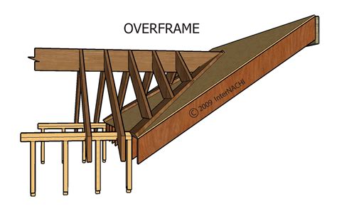 overframe