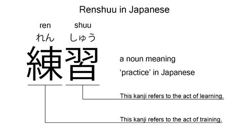 renshuu