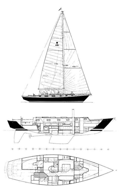 sailboatdata