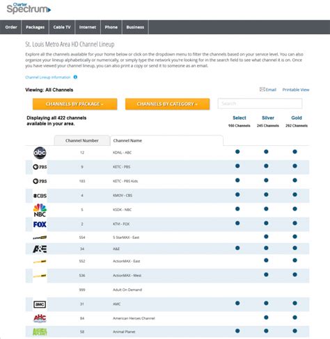 spectrum.net/lineup