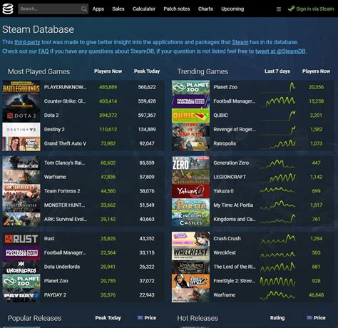 steamdatabase