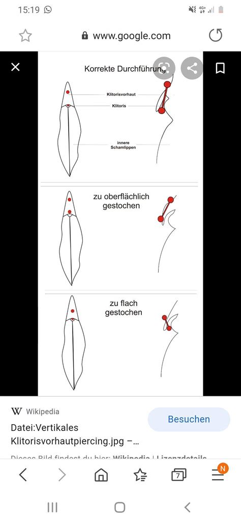 vorhautpiercing