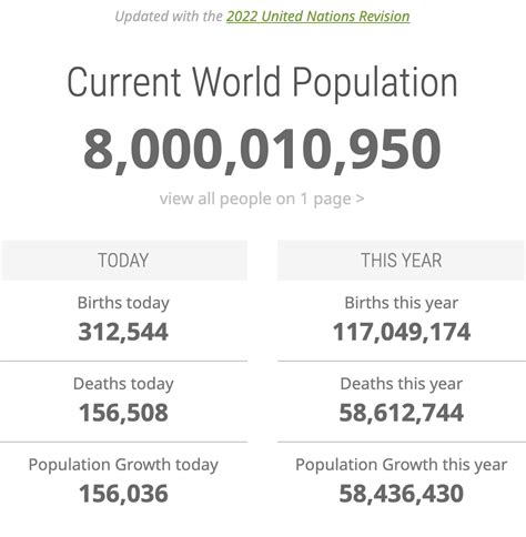 worldometer