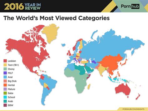 worldporn