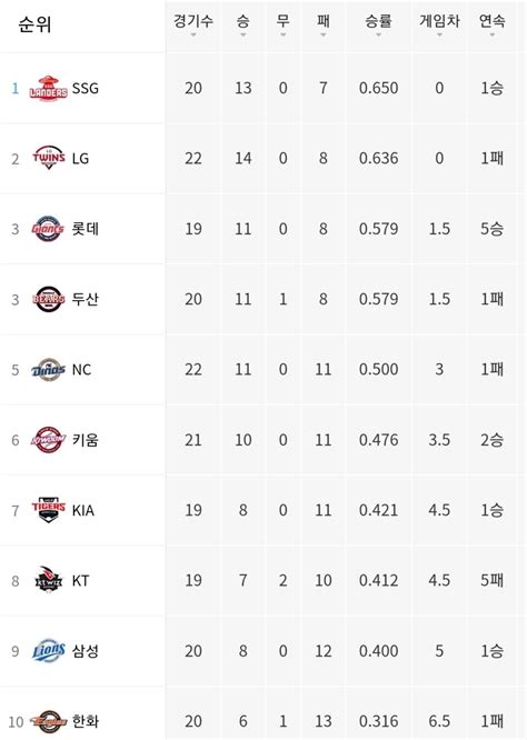 프로야구순위